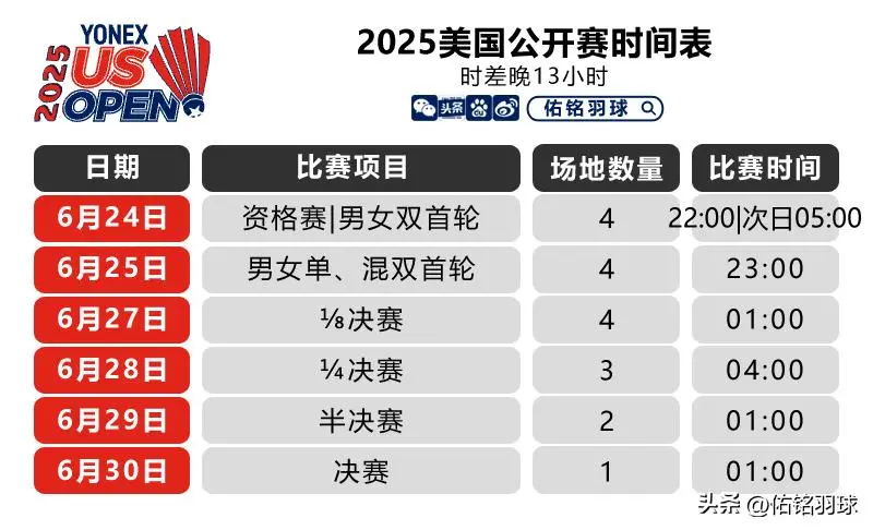 为什么“中国羽毛球公开赛 开云体育”在体育爱好者中越来越受关注？
